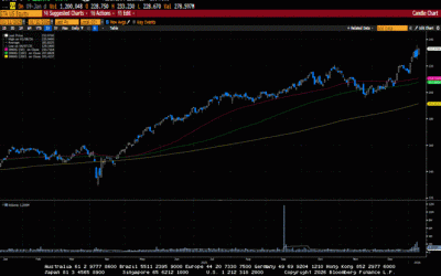Weekly Market Commentary