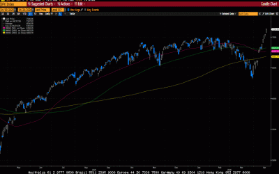 Weekly Market Commentary